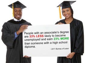 Graduates of an associate degree
